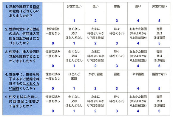 Ed 福岡県泌尿器科医会