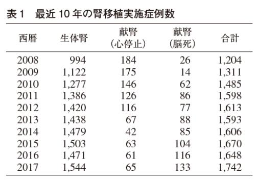 腎移植 福岡県泌尿器科医会